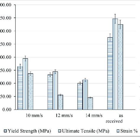 Image result for Solved Example On Tensile Capacity of Welded Connection