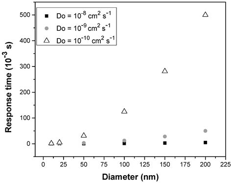 Diverse Methods to Nanomanufacture Colloidal Dispersions of Polyaniline ...