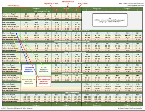 DIBELS – you have heard of it – what is it? – The Average Mom CT