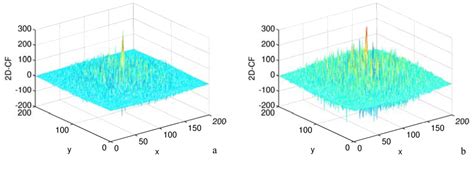 Sensors | February 2009 - Browse Articles