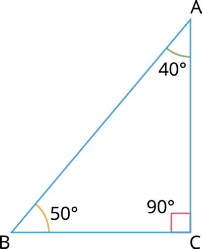 Concept of right triangles — lesson. Mathematics CBSE, Class 7.