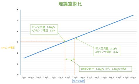 Image result for Example Geography Coursework Graph