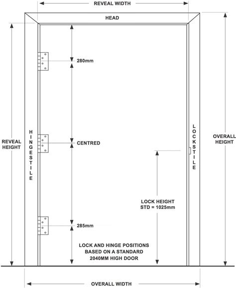 Calculating door sizes understanding door frames – Artofit