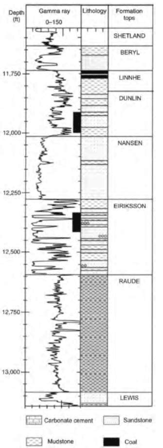 Image result for Well Logging