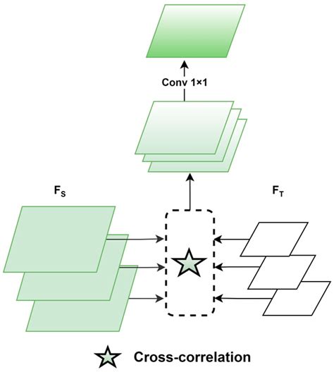 Lightweight Spatial-Temporal Contextual Aggregation Siamese Network for ...