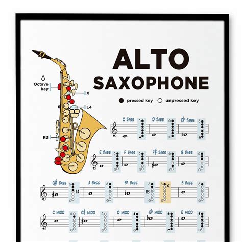 Image result for Saxophone First Notes