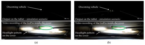 Testing and Validation of the Vehicle Front Camera Verification Method ...