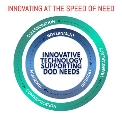 What is an Other Transaction Authority? | UTIC
