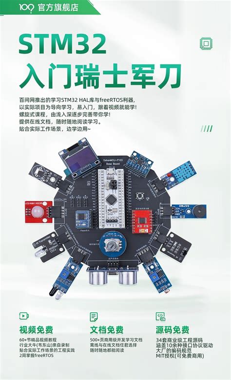 Image result for STM32 FreeRTOS Tutorial