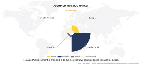 Automotive Rocker Panel Market Size, Share, Manufacturer