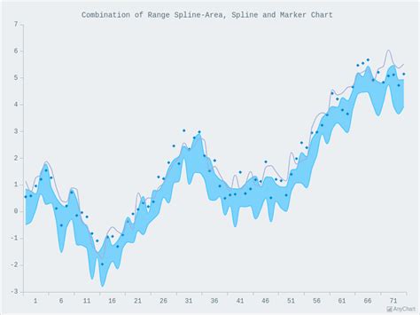 Image result for Light Blue Python Graph