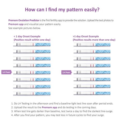 Ovulation Test With App at William Gainey blog