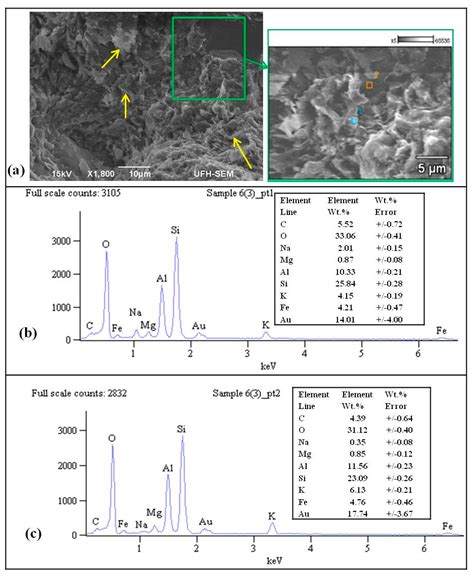 Petrographic Analysis of the Sandstones and Mudstones in Alice, Eastern ...