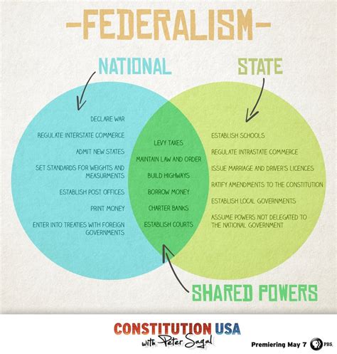 Relationship With The Us Government