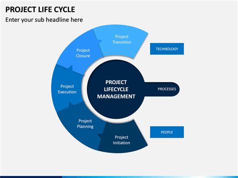 Project Lifecycle Templates 的图像结果