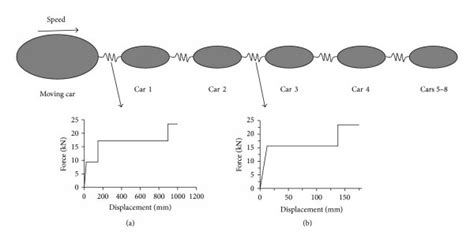Image result for TMM Model in Software Testing