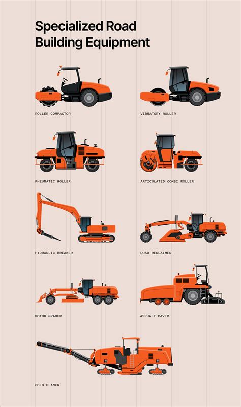 Understanding the Types of Road Construction Equipment | Procore