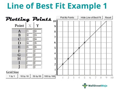 Image result for Line of Best Fit Graph