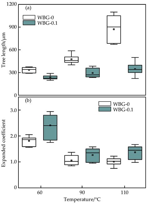 Enhanced Electrical Tree Resistance of Polypropylene Cable Insulation ...