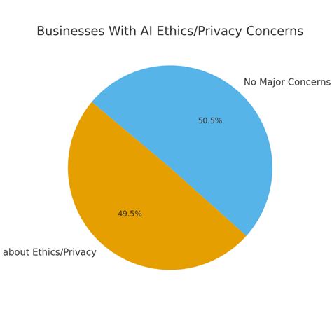Ethics in Statistics 的图像结果