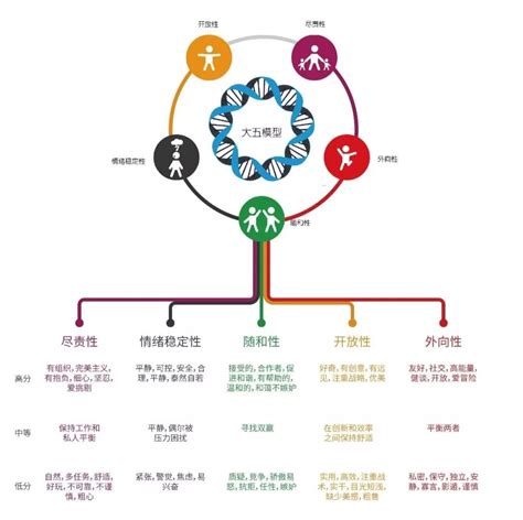 如何分析一个产品？ - 知乎