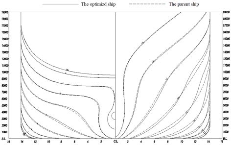 Ship Optimization Based on Fully-Parametric Models for Hull, Propeller ...