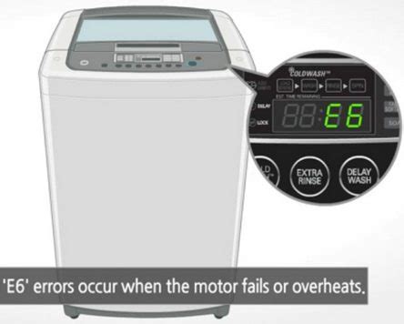 Image result for E6 LG Error Code