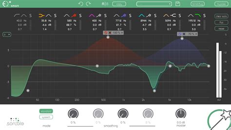 Image result for SmartEQ 2020