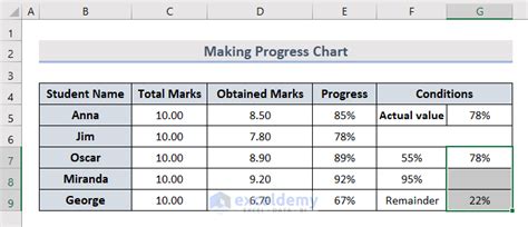How to Create a Progress Chart in Excel - 2 Methods - ExcelDemy