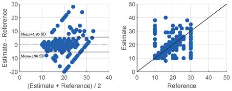 Unobtrusive Respiratory Flow Monitoring Using a Thermopile Array: A ...