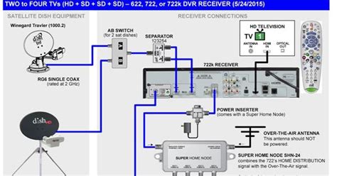 Image result for Dish Network Installation
