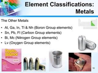 Image result for Classification of Metals