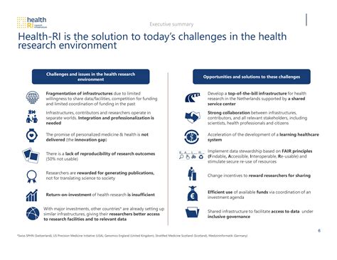 Business Plan Executive Summary Examples 的图像结果