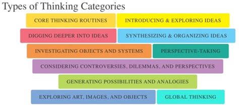 Project Zero 的图像结果