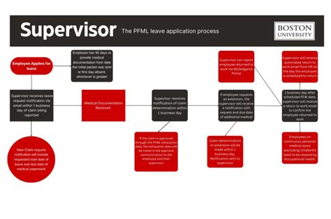 Image result for Avoiding Complex Language Examples
