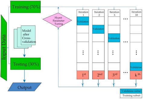 Assessment of Albumin-Incorporating Scores at Hepatocellular Carcinoma ...