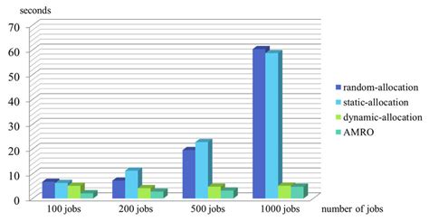 Image result for Random Allocation