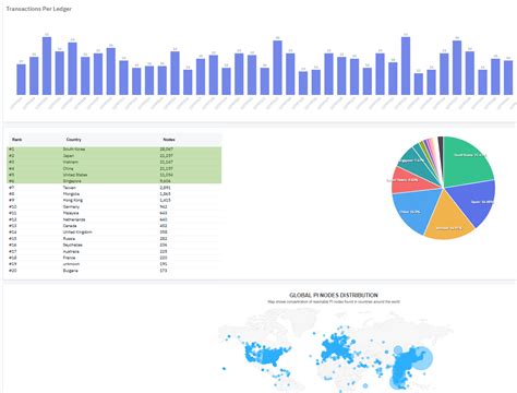 Image result for Pi Network Users