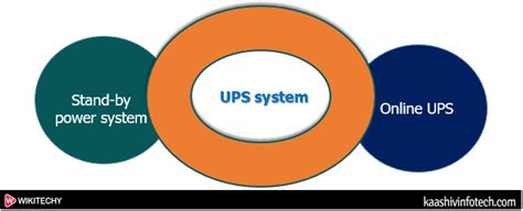 Computer UPS Full Form 的图像结果