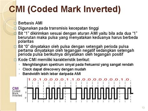 Return to Zero Line Coding 的图像结果