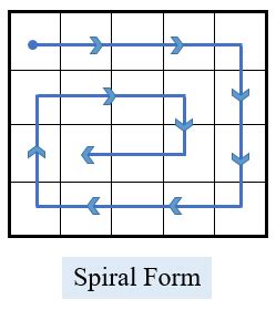 How to Print Spiral Matrix in Python 的图像结果