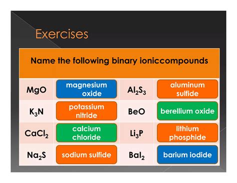 Recognize-and-name-Binary-compound.pdf