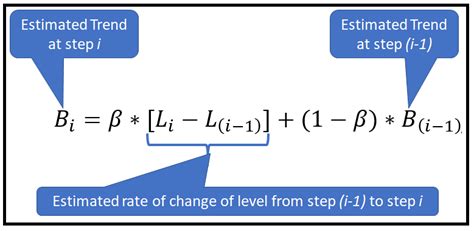 Image result for Winters Exponential Smoothing