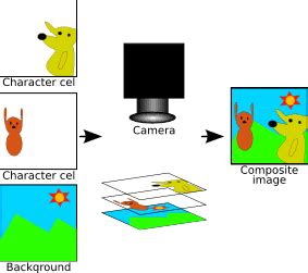 Image result for Cell Animation