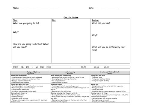 Image result for Observation Checklists EYFS