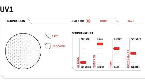 UV1｜EVANS（エバンス）ドラムヘッド国内公式サイト