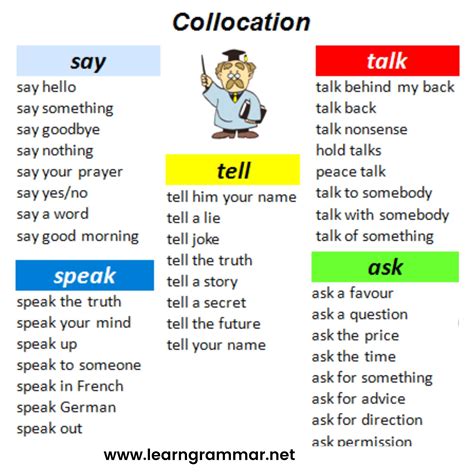 70 phrasal verbs with put put up put on put down put off – Artofit