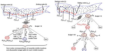 Image result for Recursive Greedy Algorithm