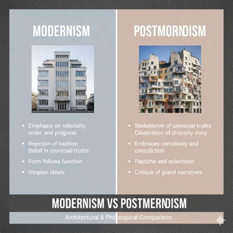Modernism Vs Postmodernism Movements Comparison » Differencess