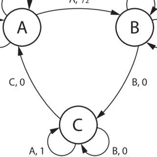 Code Algorithm Figure 的图像结果